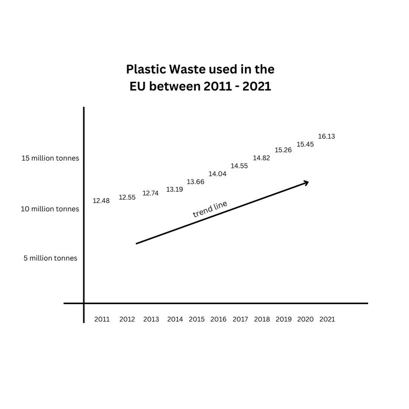 We ask how much plastic waste is too much?